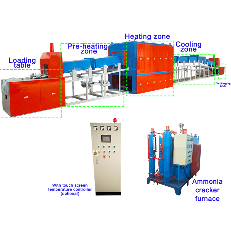 Why Is an Annealing Furnace the Secret to Brighter, Stronger, and More Ductile Metals?cid=2